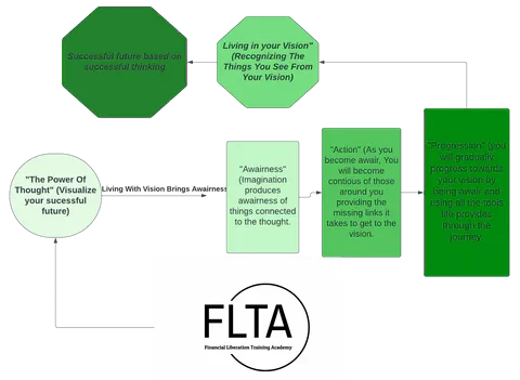 FLTA Power of Thought graphic